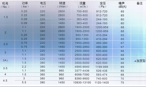 離心風機制造商