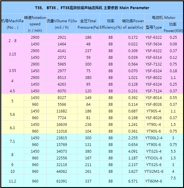 T35軸流通風(fēng)機